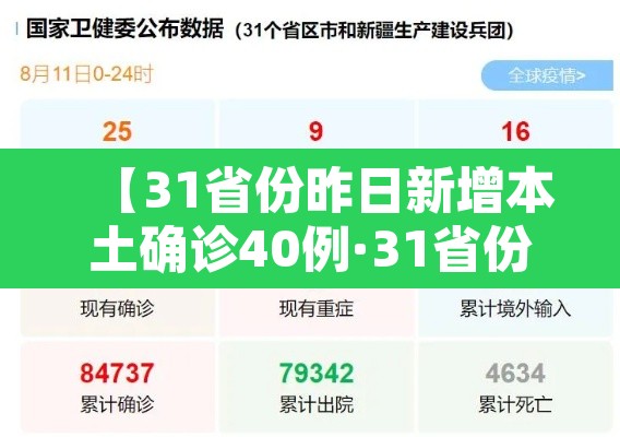 【31省份昨日新增本土确诊40例·31省份昨日新增7例确诊】