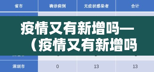 疫情又有新增吗—（疫情又有新增吗最近）