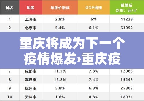 重庆将成为下一个疫情爆发›重庆疫情会大爆发吗 重庆将成为下一个疫情爆发›重庆疫情会大爆发吗