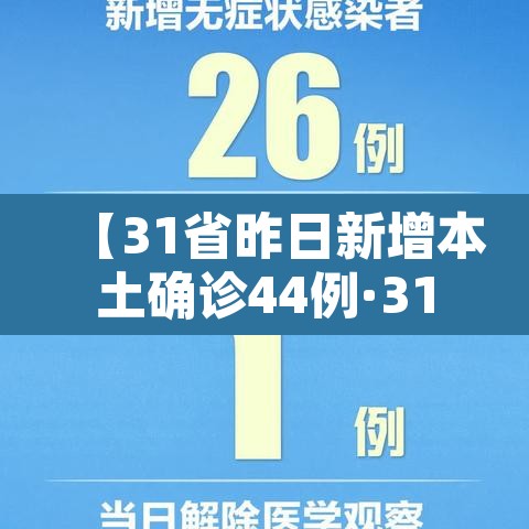 【31省昨日新增本土确诊44例·31省区市昨日新增确诊病例1例】