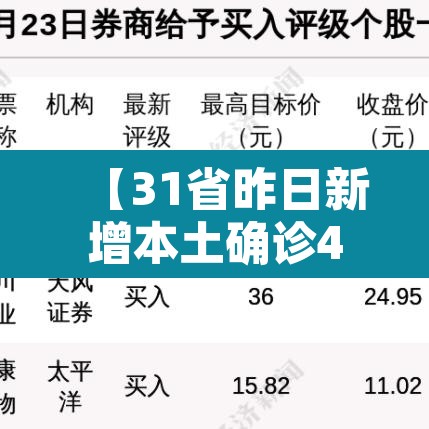 【31省昨日新增本土确诊44例·31省区市昨日新增确诊病例1例】