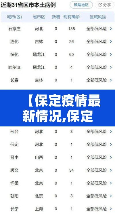 【保定疫情最新情况,保定疫情最新数据消息】 【保定疫情最新情况,保定疫情最新数据消息】