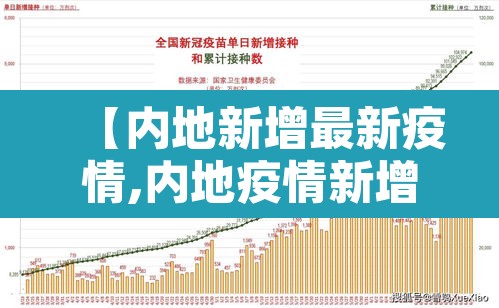 【内地新增最新疫情,内地疫情新增人数】 【内地新增最新疫情,内地疫情新增人数】