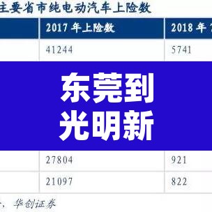 东莞到光明新区怎么限行›东莞到光明新区怎么限行外地车