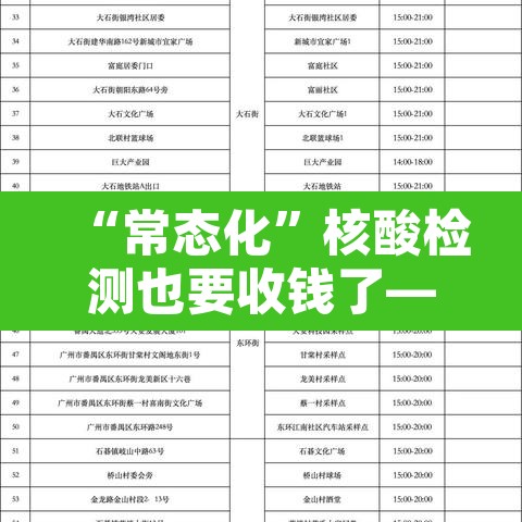 “常态化”核酸检测也要收钱了—（核酸检测还要收费?）