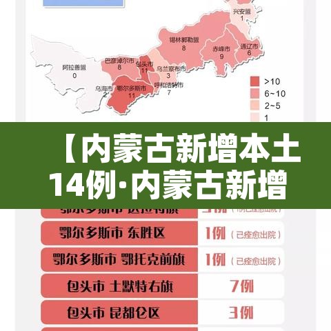 【内蒙古新增本土14例·内蒙古新增本土病例9例】