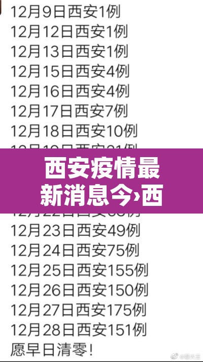 西安疫情最新消息今›西安疫情最新消息轨迹 西安疫情最新消息今›西安疫情最新消息轨迹