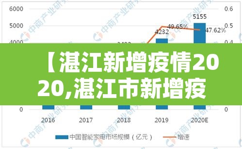 【湛江新增疫情2020,湛江市新增疫情】