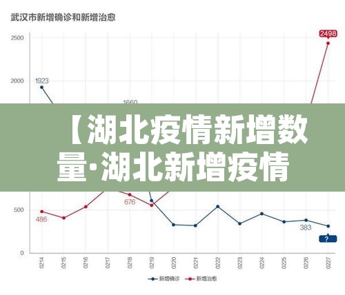 【湖北疫情新增数量·湖北新增疫情最新统计】 【湖北疫情新增数量·湖北新增疫情最新统计】