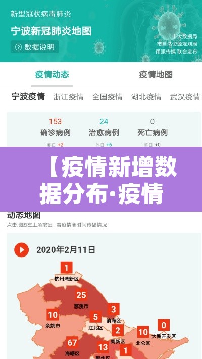 【疫情新增数据分布·疫情新增数据统计】 【疫情新增数据分布·疫情新增数据统计】