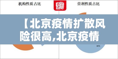 【北京疫情扩散风险很高,北京疫情风险区划分最新】