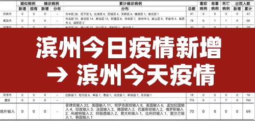 滨州今日疫情新增 → 滨州今天疫情 滨州今日疫情新增 → 滨州今天疫情