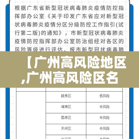 【广州高风险地区,广州高风险区名单】 【广州高风险地区,广州高风险区名单】