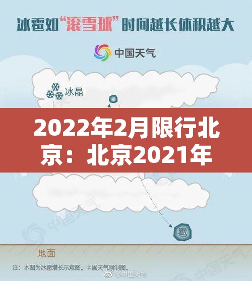 2022年2月限行北京:北京2021年2月限行尾号 2022年2月限行北京:北京2021年2月限行尾号