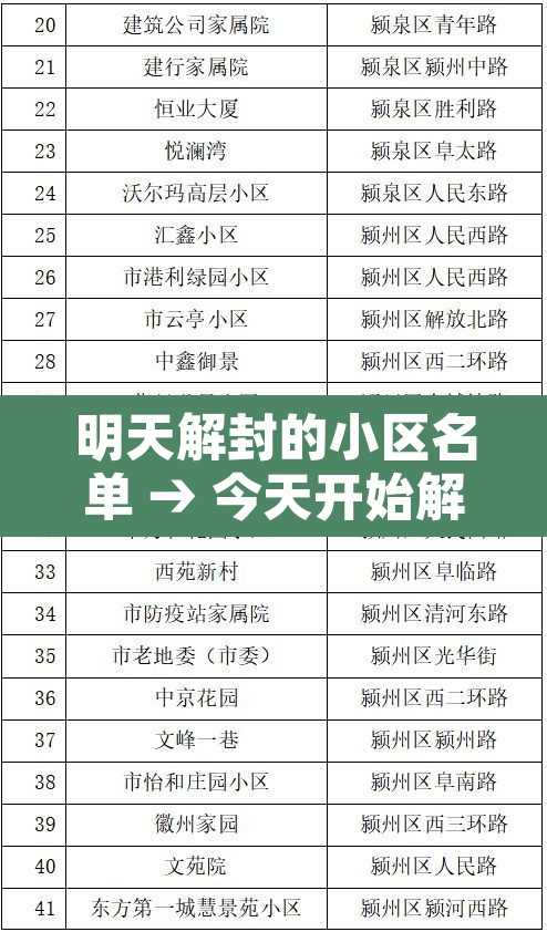 明天解封的小区名单 → 今天开始解封