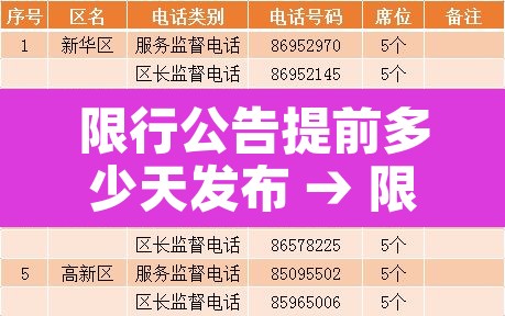 限行公告提前多少天发布 → 限行通知2020
