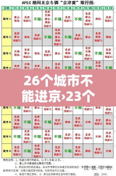 26个城市不能进京›23个地区不能进京 26个城市不能进京›23个地区不能进京