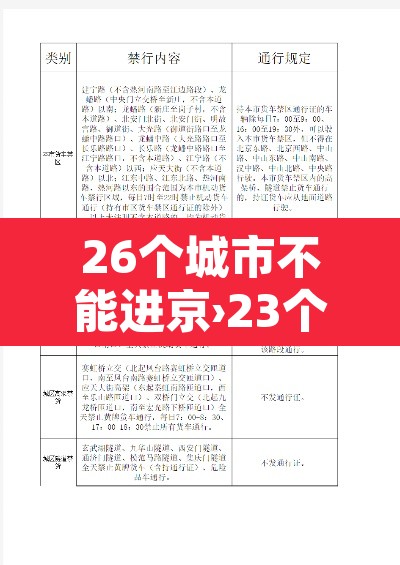 26个城市不能进京›23个地区不能进京 26个城市不能进京›23个地区不能进京