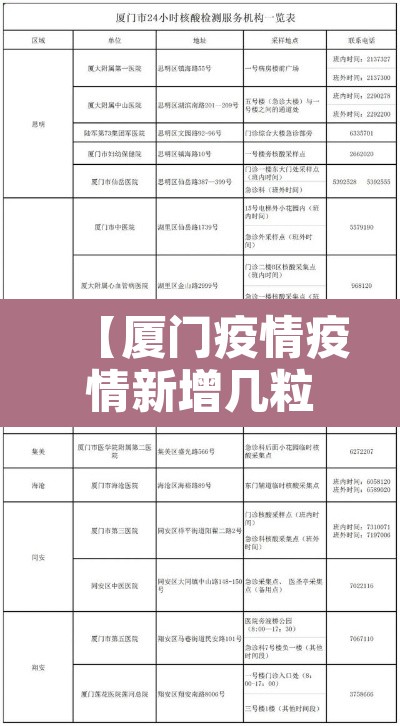 【厦门疫情疫情新增几粒,厦门疫情本土新增】