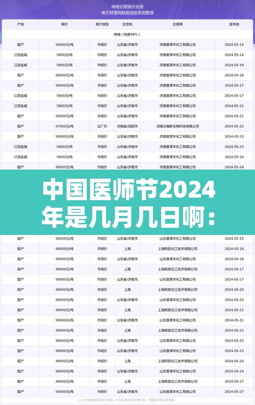 中国医师节2024年是几月几日啊：2021年中国医师节倒计时