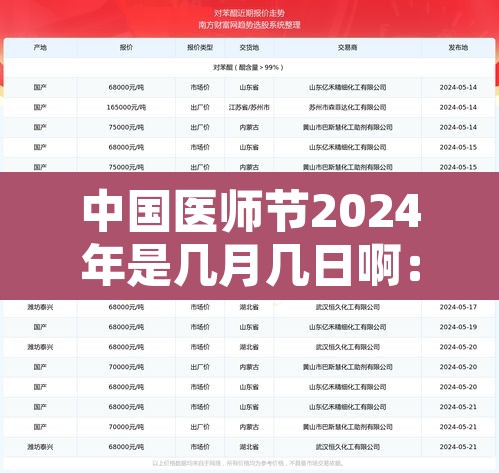 中国医师节2024年是几月几日啊:2021年中国医师节倒计时