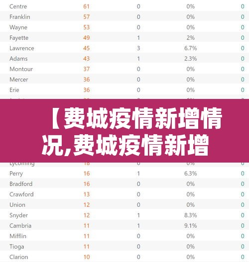 【费城疫情新增情况,费城疫情新增情况最新消息】