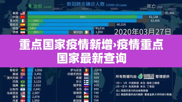 重点国家疫情新增›疫情重点国家最新查询