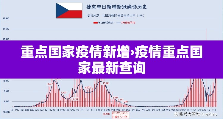 重点国家疫情新增›疫情重点国家最新查询