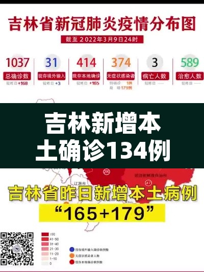吉林新增本土确诊134例：吉林新增63例本土确诊 !