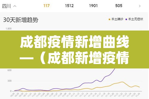 成都疫情新增曲线—（成都新增疫情活动轨迹）