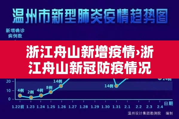 浙江舟山新增疫情›浙江舟山新冠防疫情况