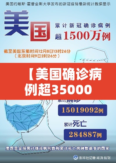 【美国确诊病例超35000例·美国确诊超534万例】