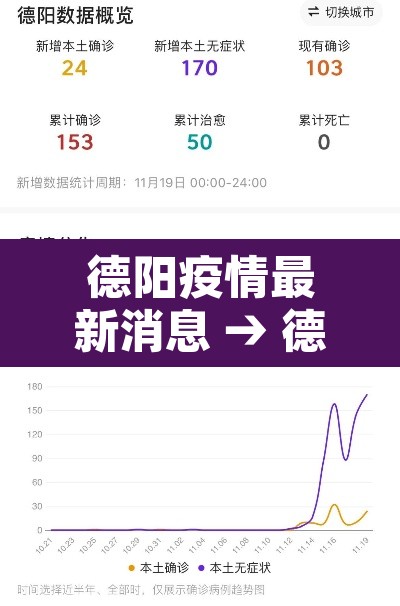 德阳疫情最新消息 → 德阳疫情最新消息1小时内 德阳疫情最新消息 → 德阳疫情最新消息1小时内