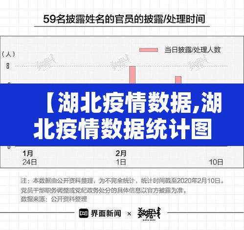 【湖北疫情数据,湖北疫情数据统计图】