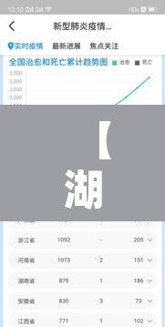 【湖北疫情数据,湖北疫情数据统计图】