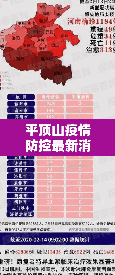 平顶山疫情防控最新消息 → 平顶山疫情通报最新通知
