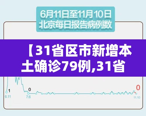 【31省区市新增本土确诊79例,31省区市新增确诊57例 其中本土38例】