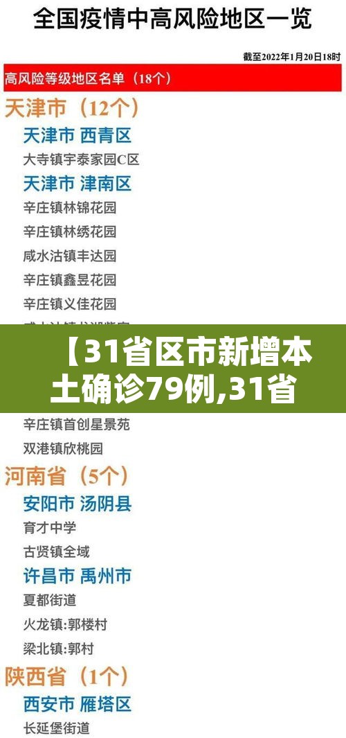 【31省区市新增本土确诊79例,31省区市新增确诊57例 其中本土38例】