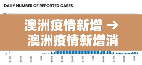 澳洲疫情新增 → 澳洲疫情新增消息今天