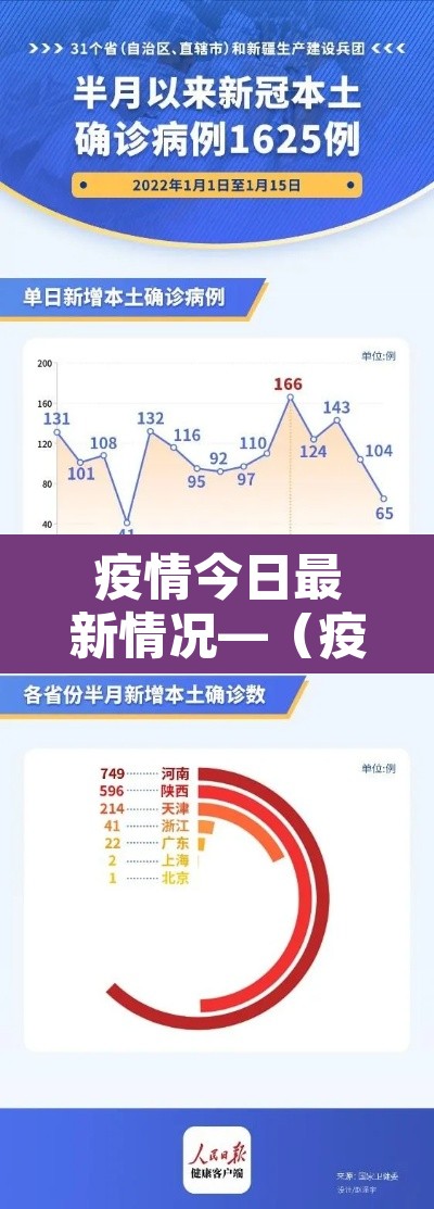 疫情今日最新情况—（疫情今日最新进展）